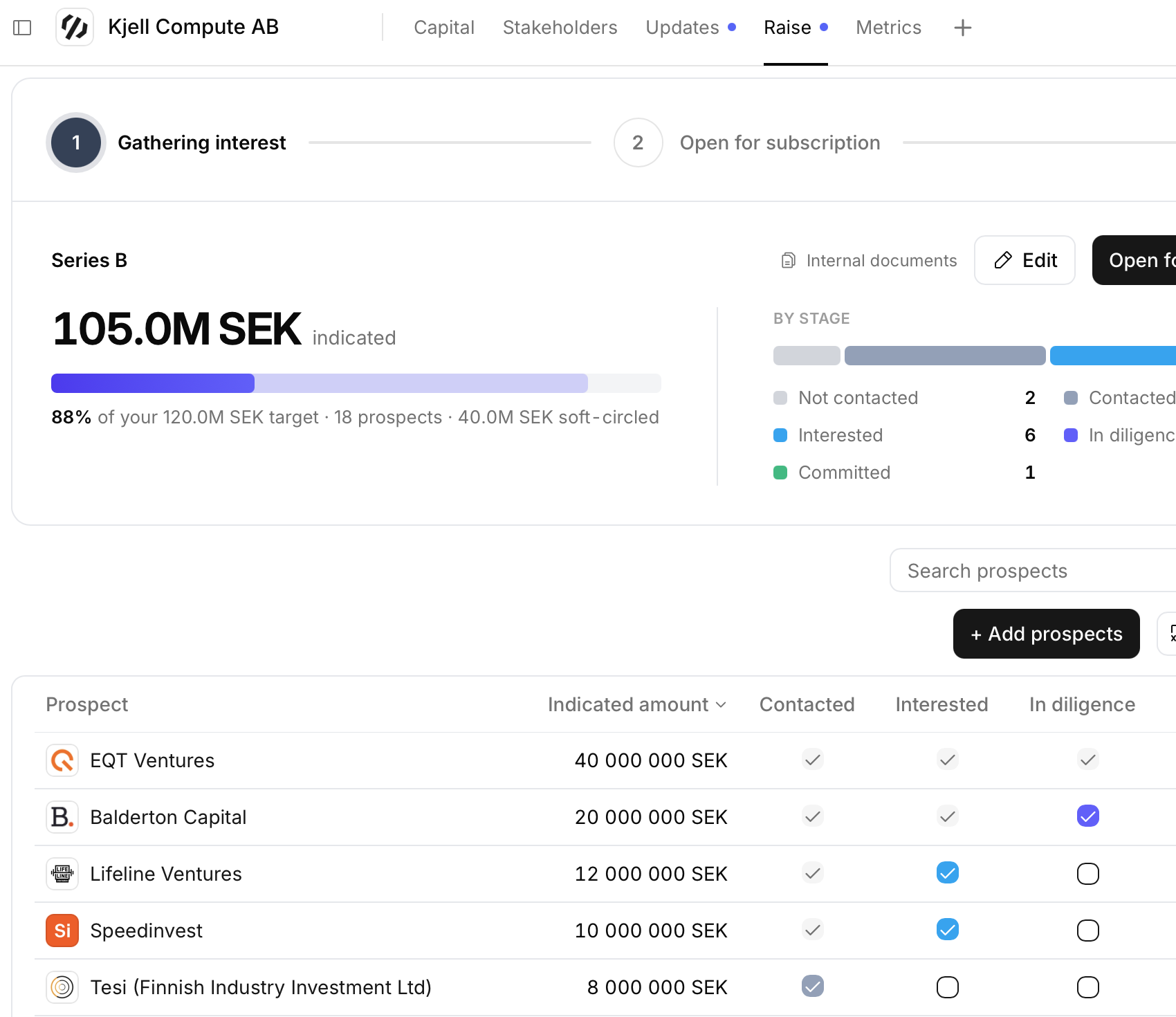The Raise page: the round's indicated total against its target, the by-stage breakdown, and prospect rows with amounts and their stage ticked